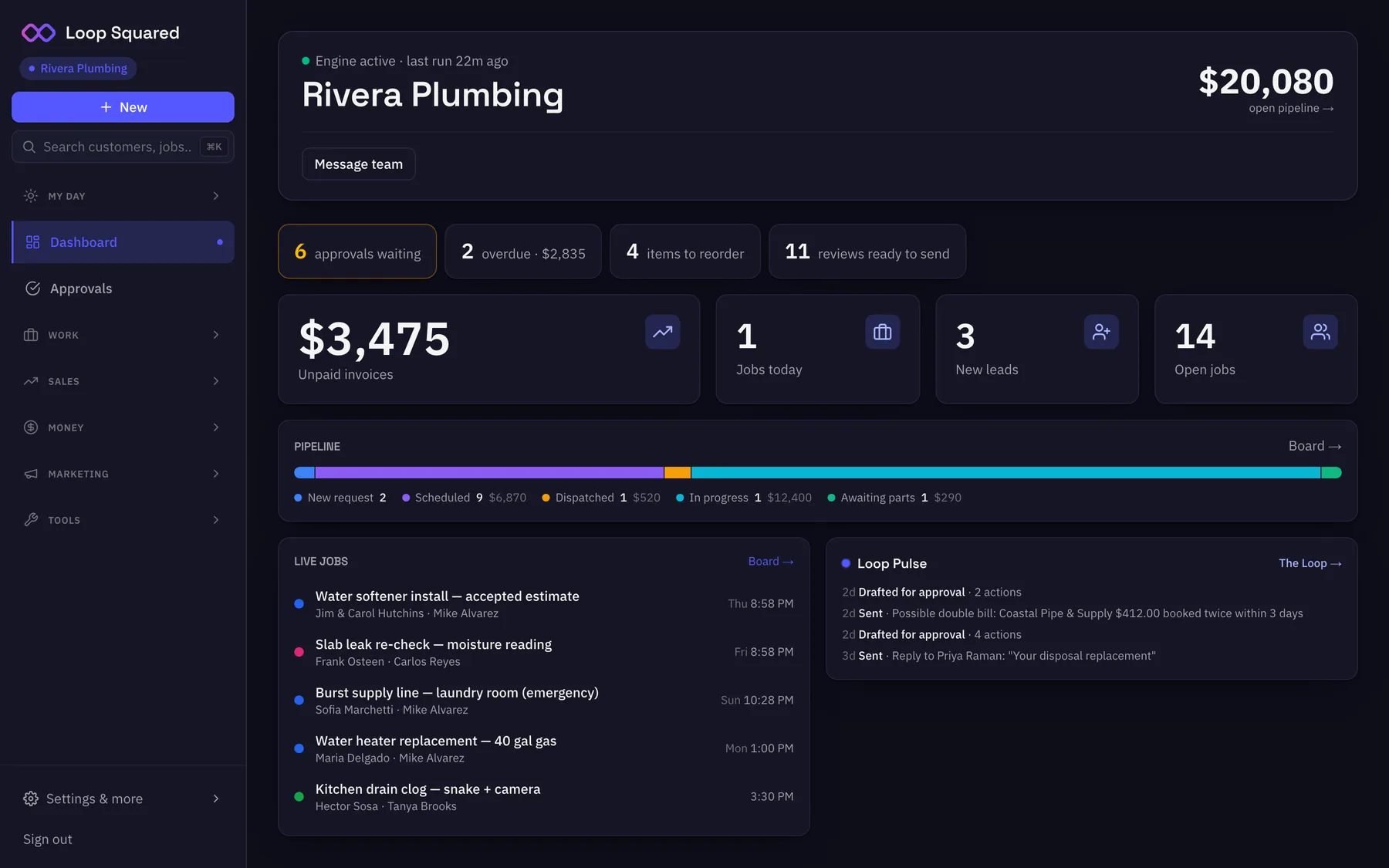 Dashboard — Your whole business on one screen.